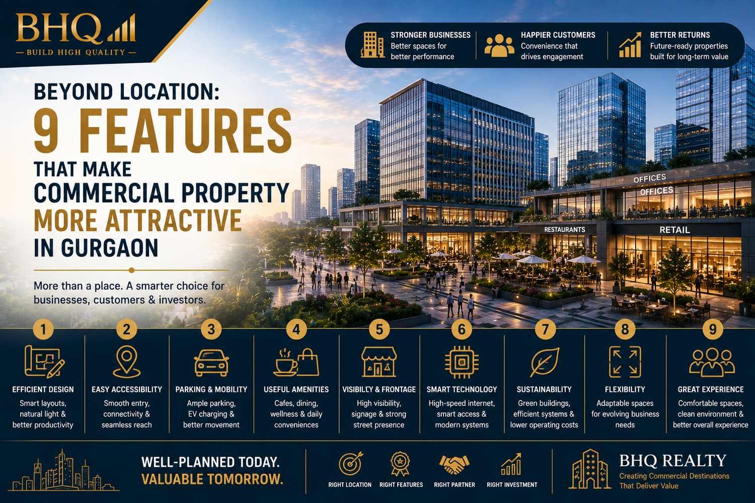 Beyond Location: 9 Features That Can Make a Commercial Property More Attractive in Gurgaon